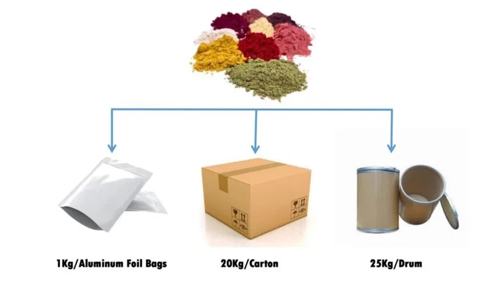 Organic Freeze Dried Raspberry Powder price